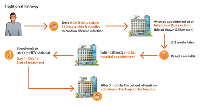 Traditional Pathway Infographic